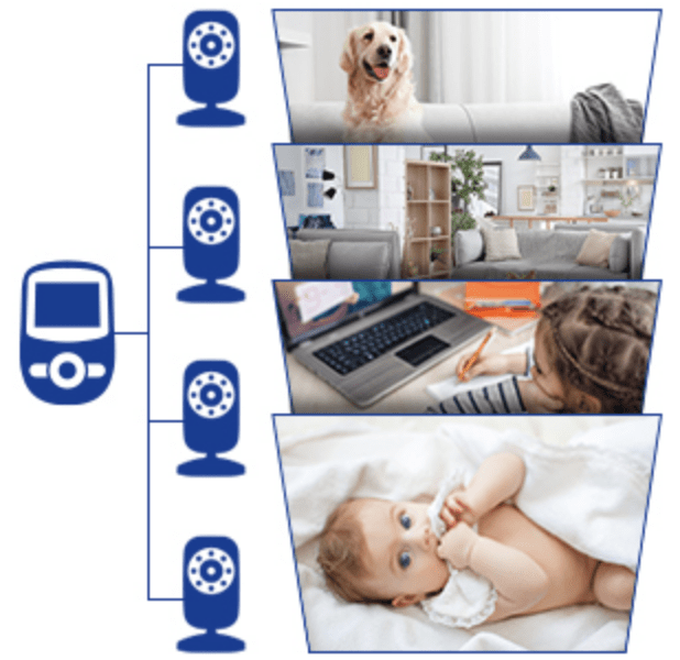 ANMEATE Baby Monitor Connect 4 cameras